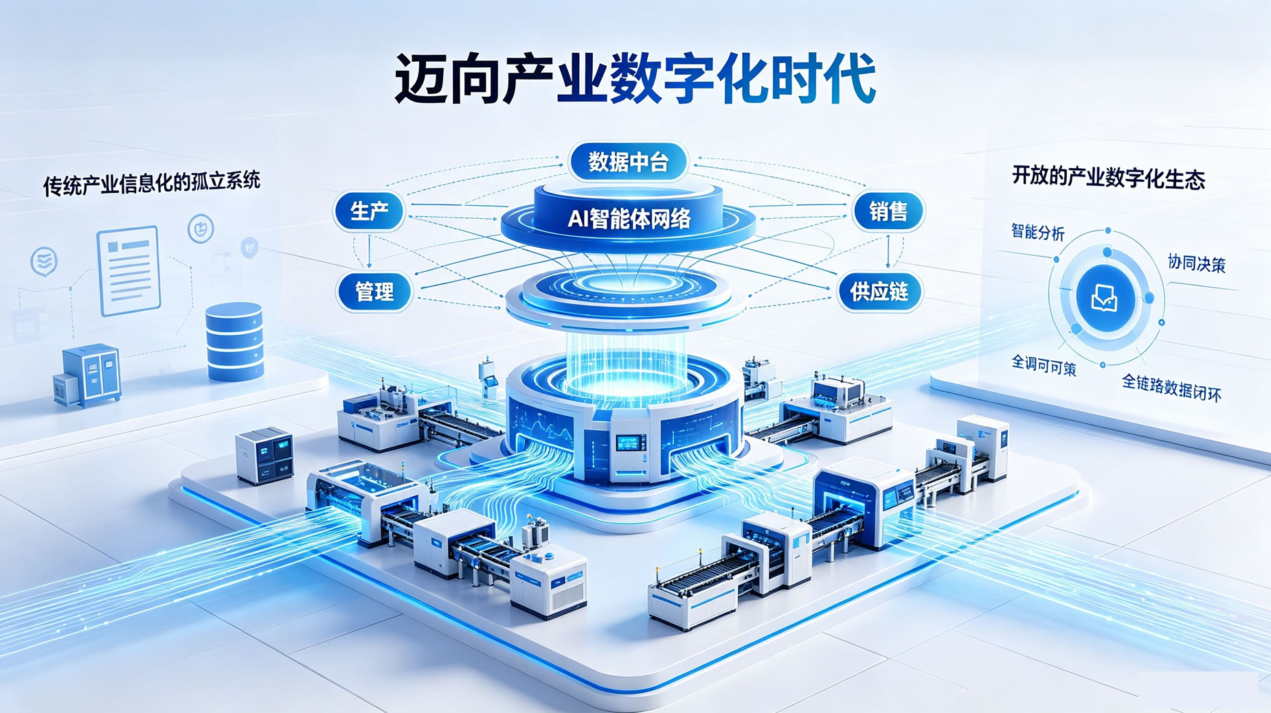 产业数字化时代
