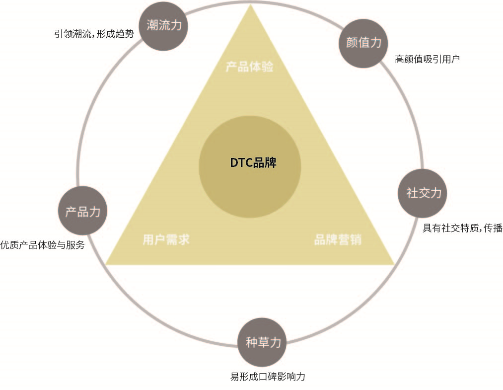 DTC品牌运营指南：亚马逊起家的TIJN如何营销，赢得海外消费者