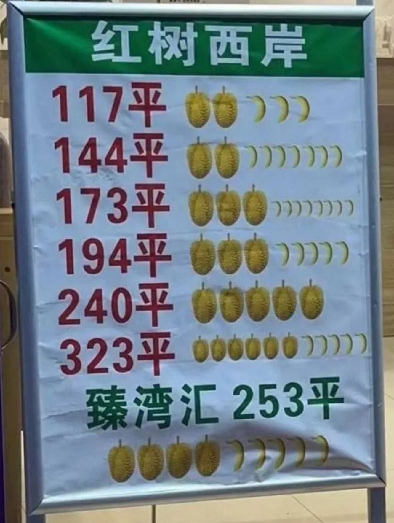 深圳某中介以不同水果代指房价