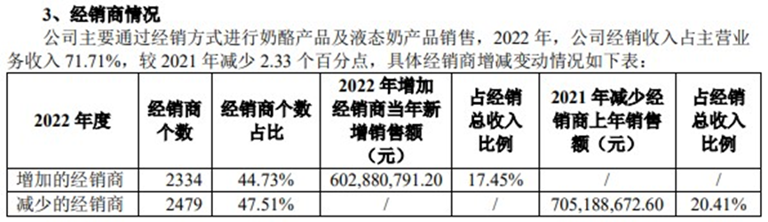 净利降七成，股价大缩水，妙可蓝多还支撑得起估值吗？