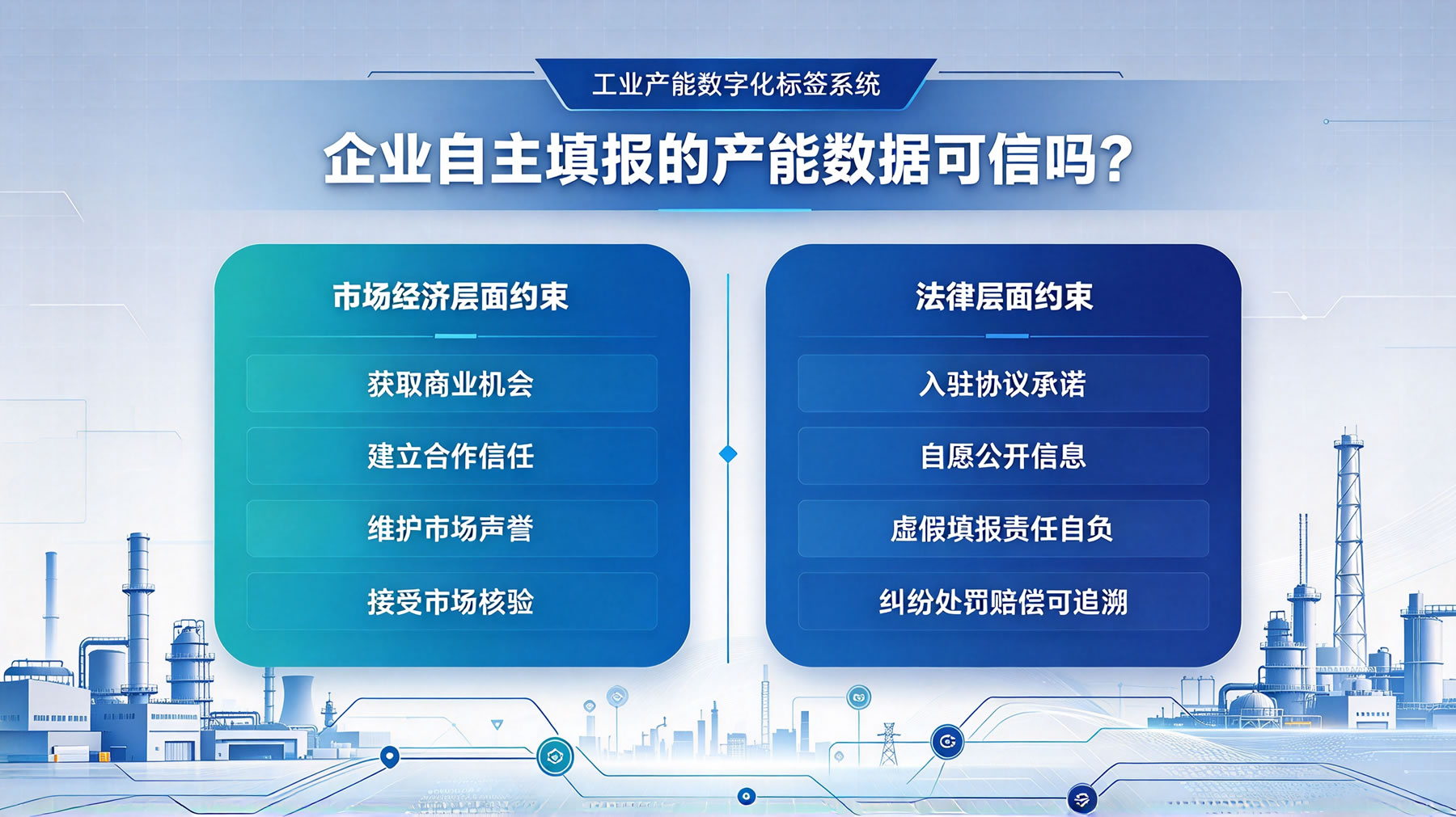 工业产能数字化标签系统企业自主填报的产能数据可信